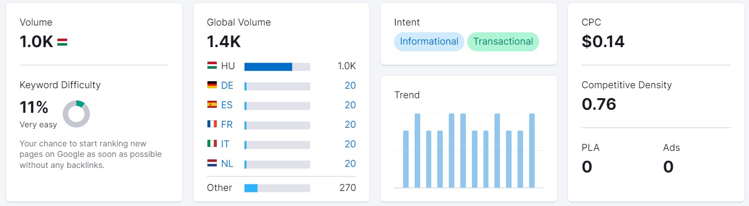 Hajfestés kulcsszó eredménye SEMrushban fő kép