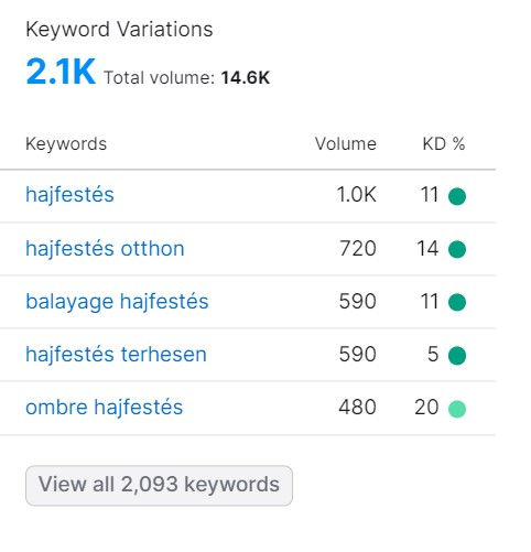 Hajfestés kulcsszó eredménye SEMrushban variációk